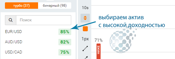 Актив для торговли по стратегии